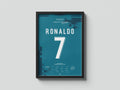 Cristiano Ronaldo Real Madrid focis poszter